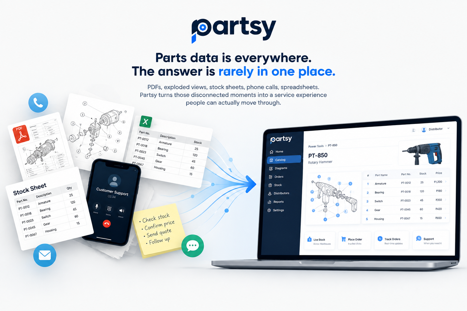 Fragmented spare-parts information flowing into a connected Partsy catalog